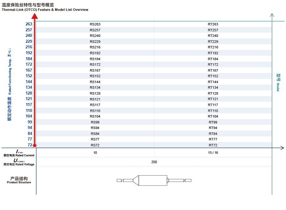 Overview 中英文 1-2_OTCO.jpg