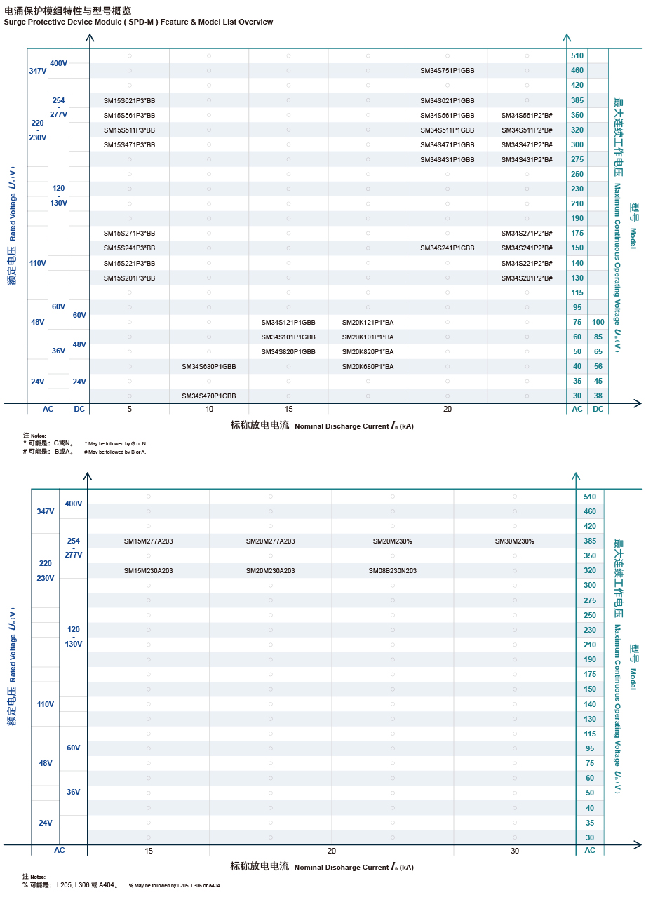 Overview 2-3_SPD-M.jpg