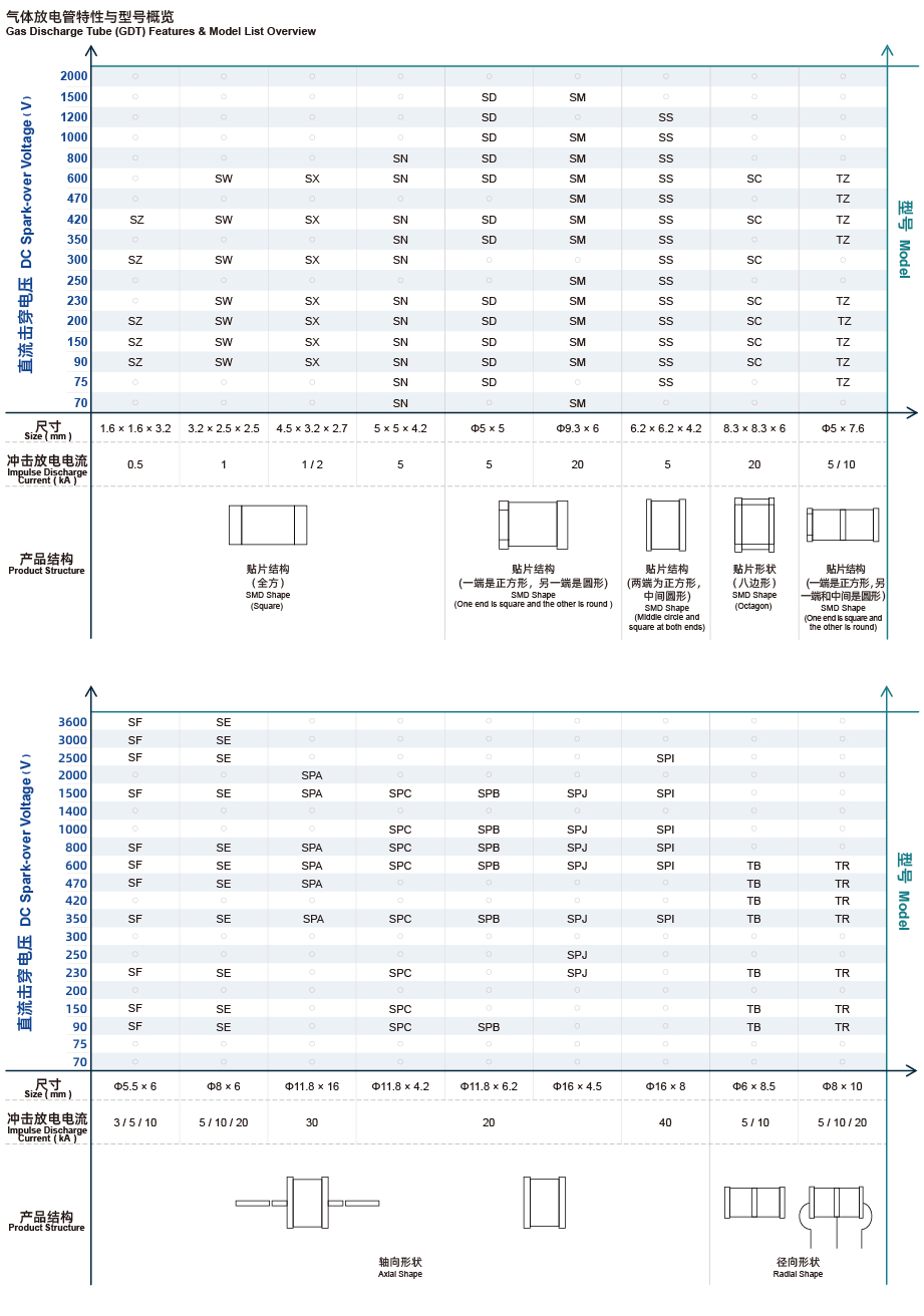Overview 2-3_GDT.jpg