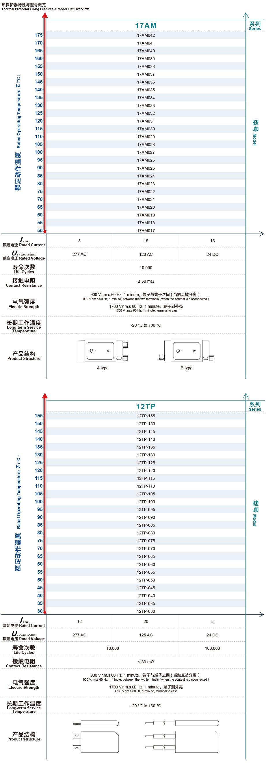 Overview 1-3_TMS.jpg