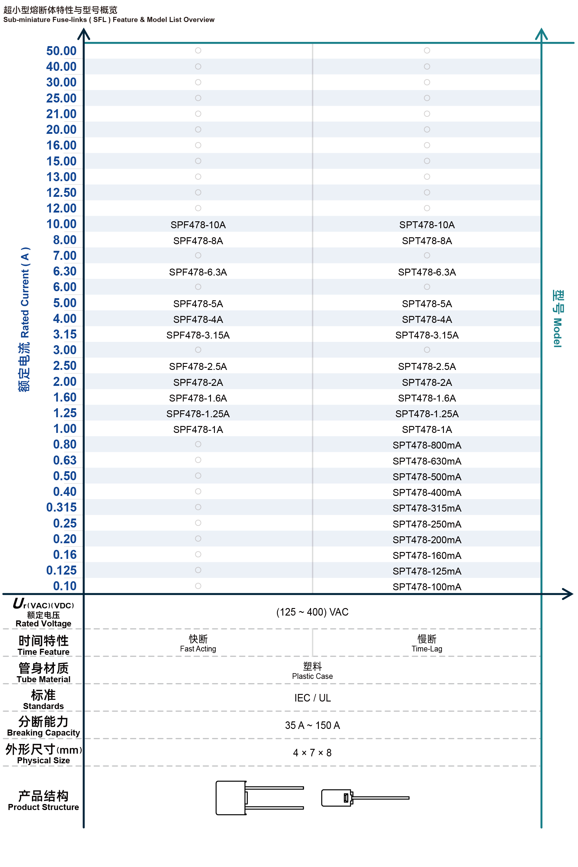 Overview 3-3_SFL.png