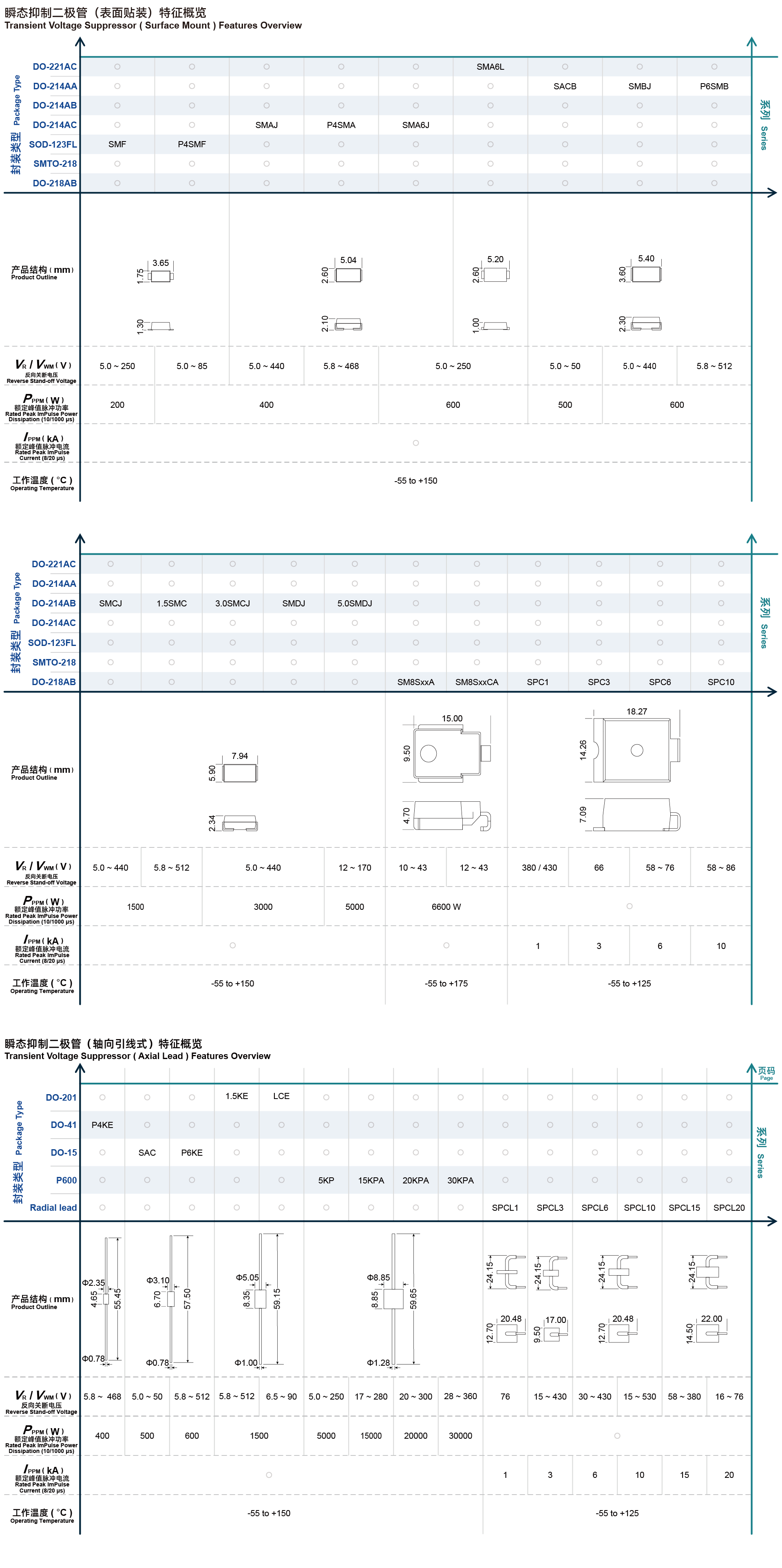 Overview 2-3_TVS.png