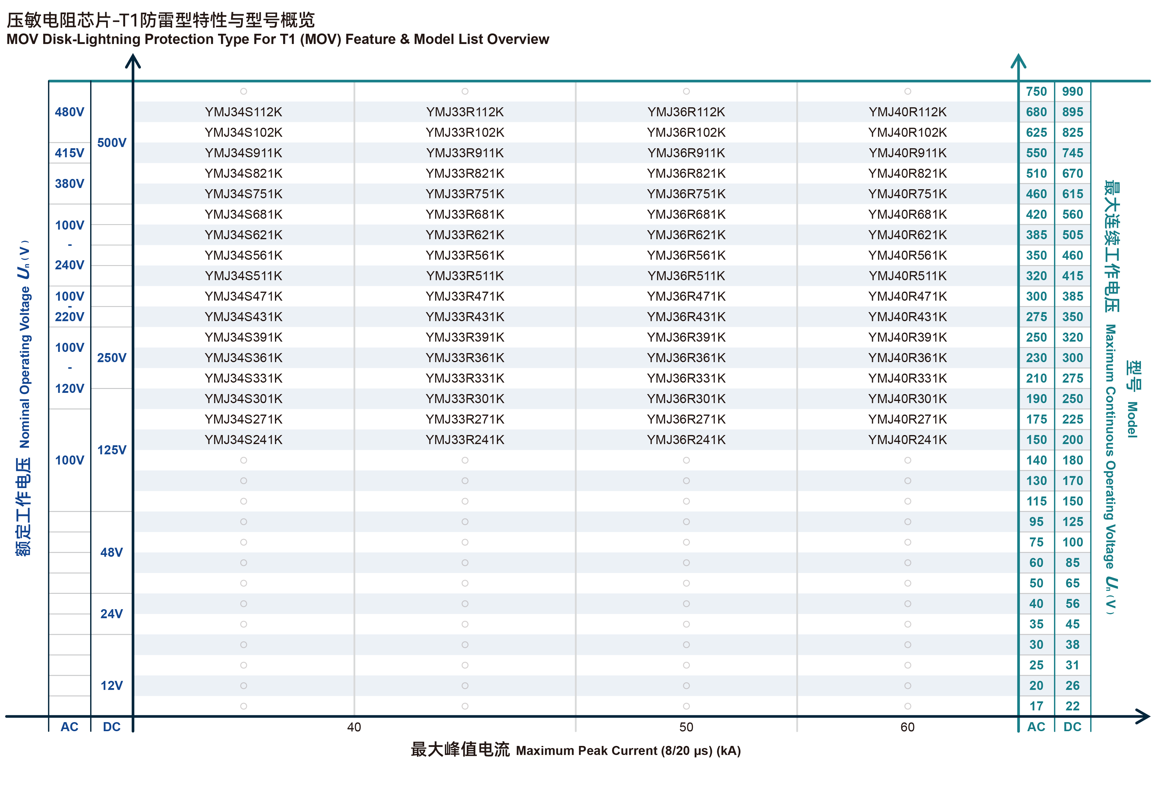 Overview 2-3_MOV T1防雷型.png