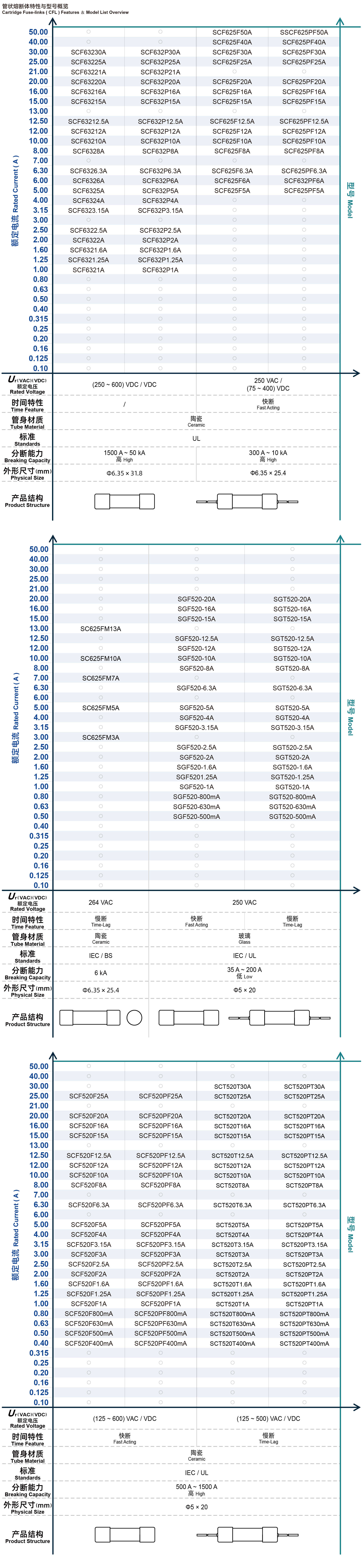 Overview 3-3_CFL.png