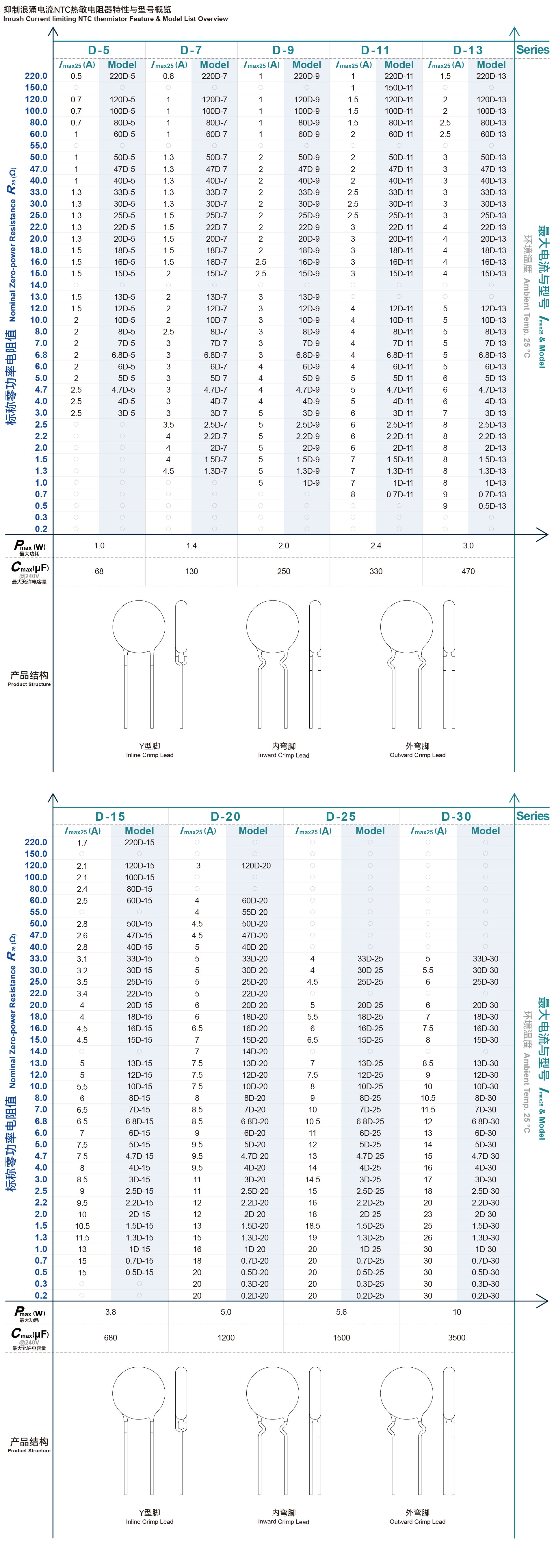 Overview 3-3_NTC.png