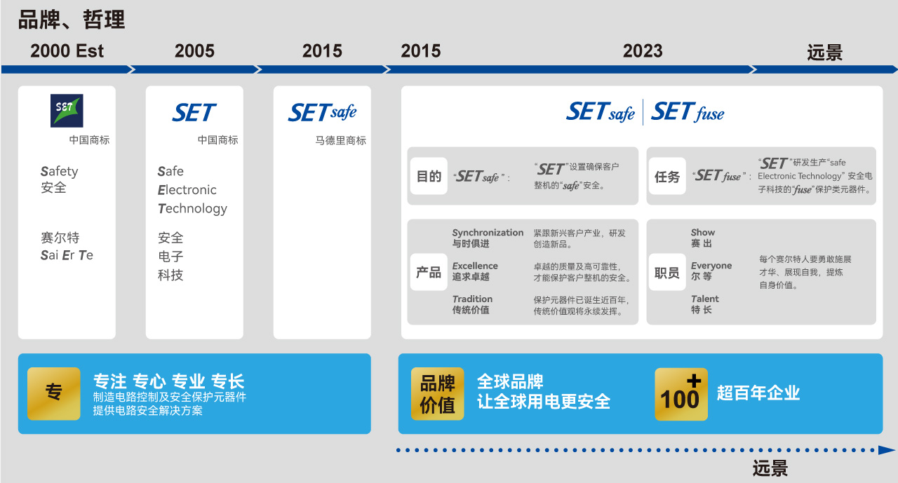 Brand,-Philosophy-CHN.jpg