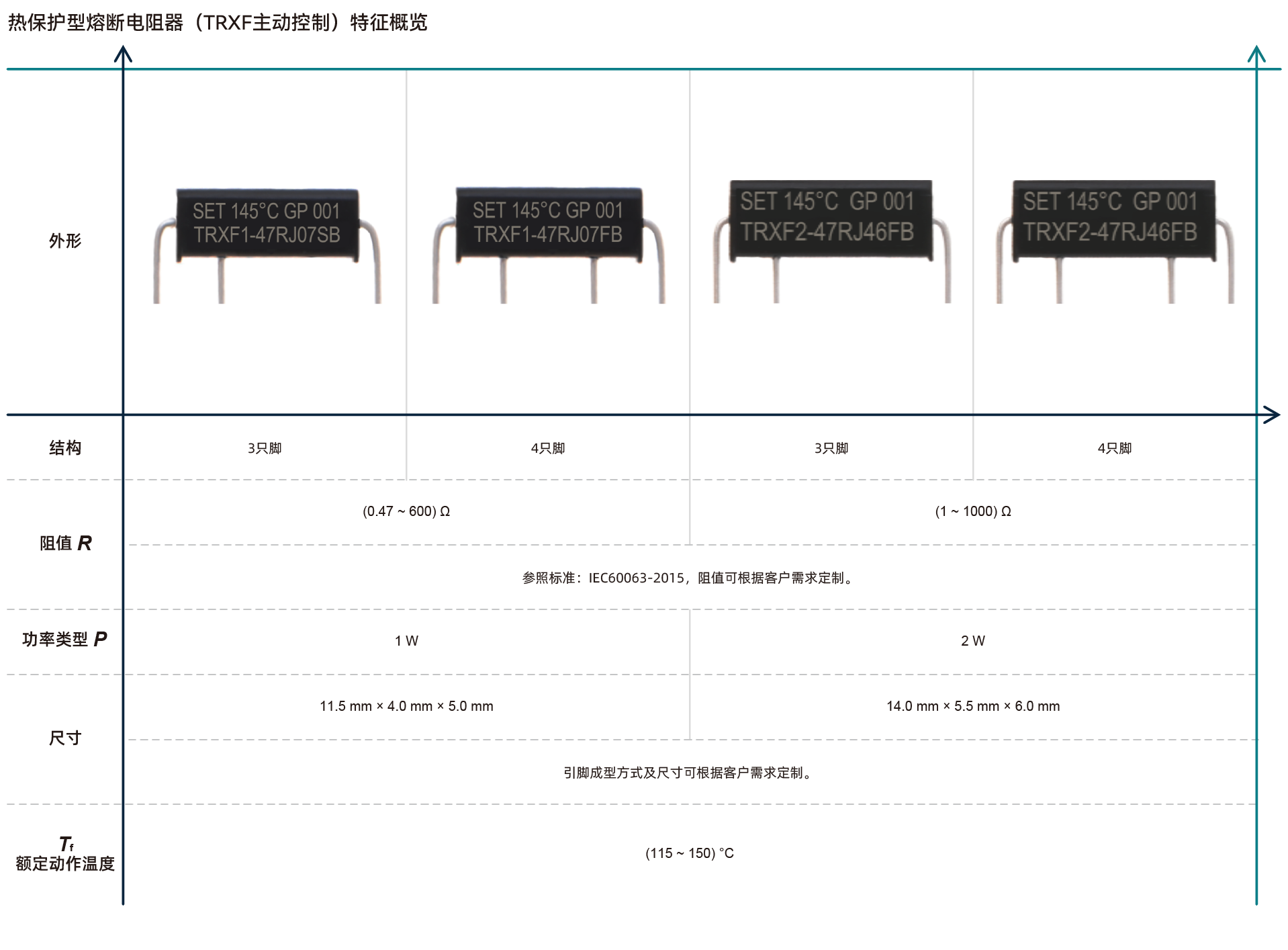 TRXF主动 Overview.png