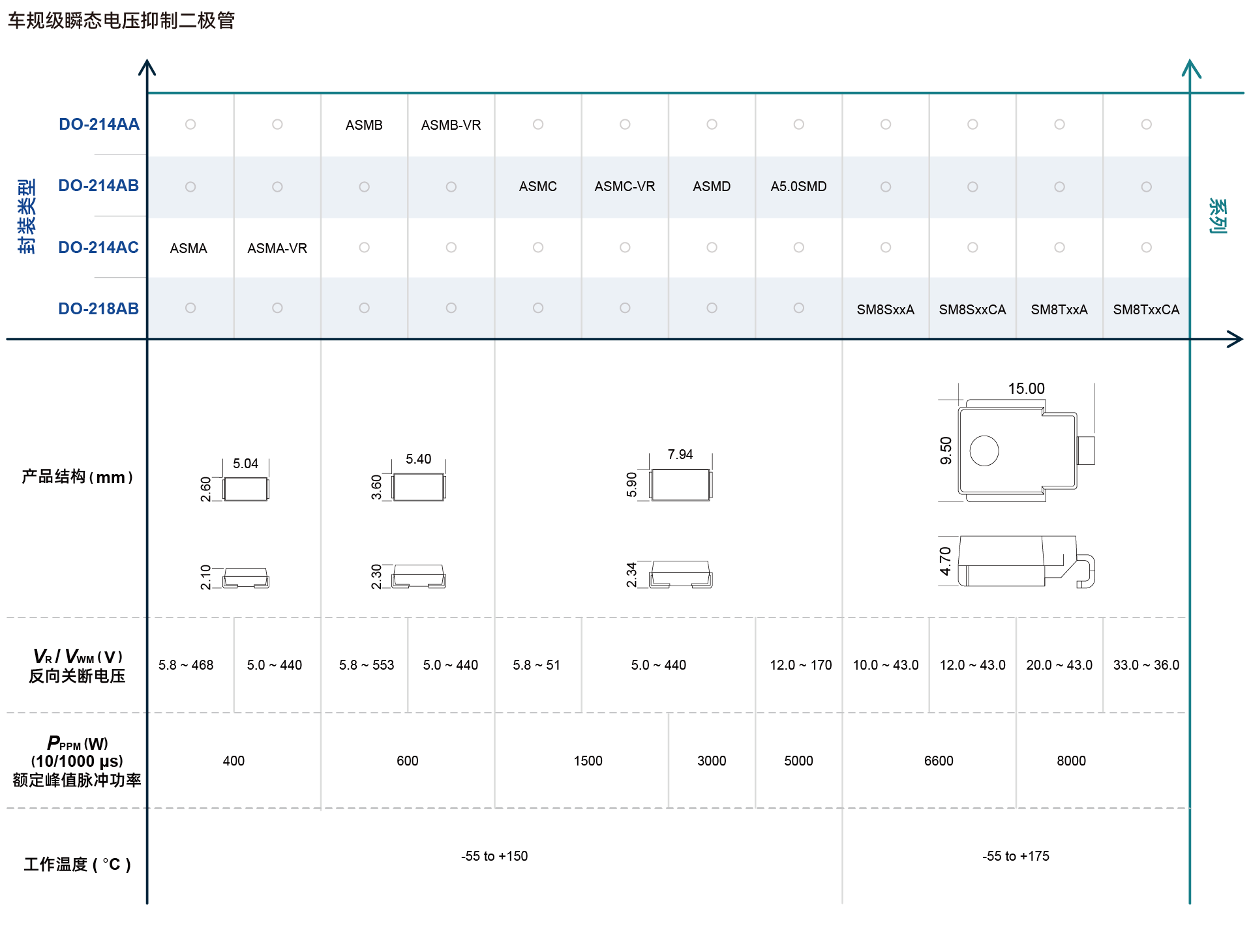 TVS Overview.png